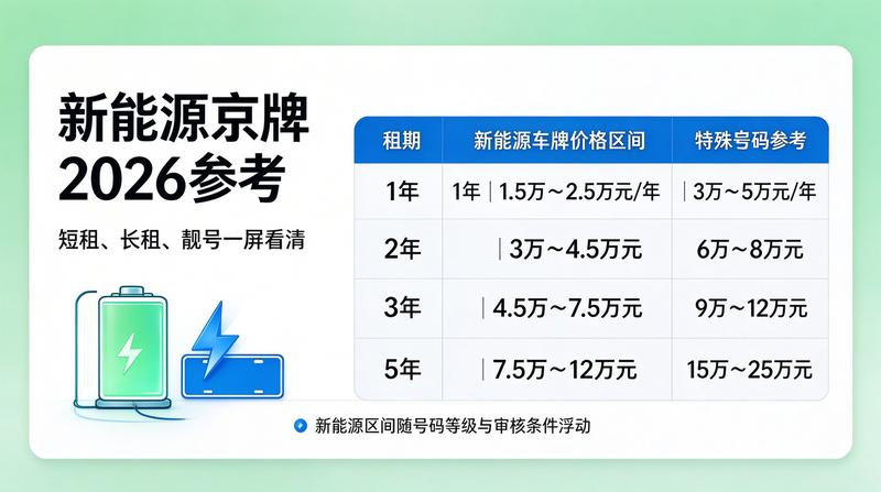 合同签署流程